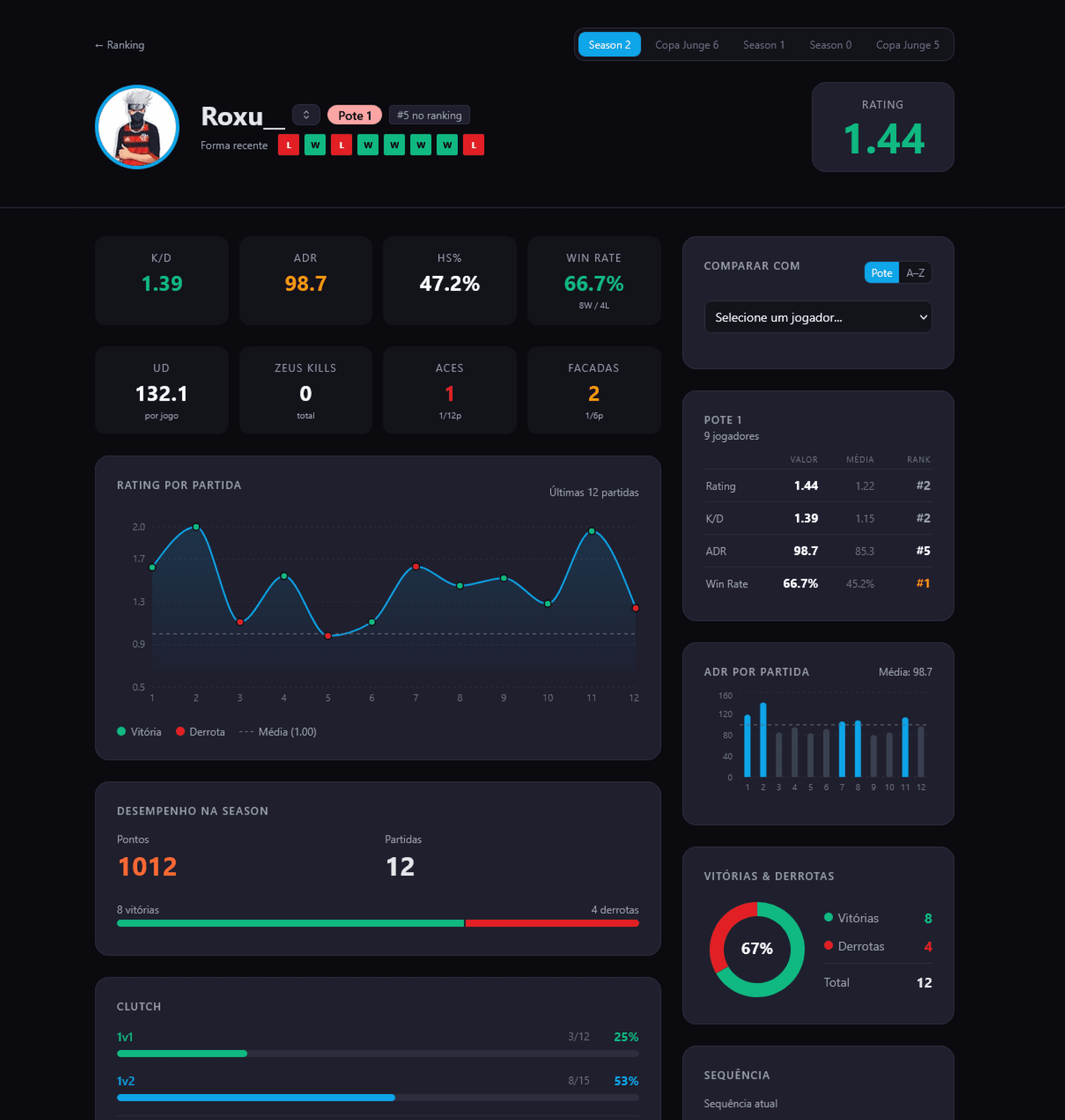 Player page anatomy